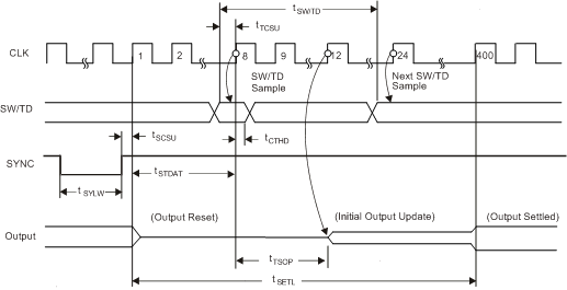 DAC1282 DAC1282A ai_tim_ext_sig_bas490.gif