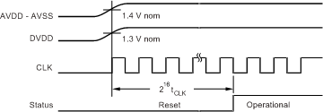 DAC1282 DAC1282A ai_tim_pwr_on_bas490.gif