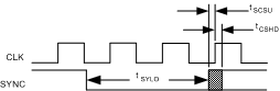 DAC1282 DAC1282A ai_tim_sync_sine_bas490.gif