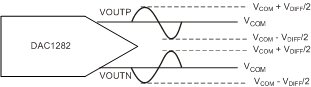 DAC1282 DAC1282A ai_vout_dig_bas490.gif