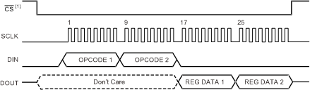 DAC1282 DAC1282A com_rreg_bas490.gif