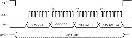 DAC1282 DAC1282A com_wreg_bas490.gif