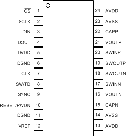 DAC1282 DAC1282A po_bas490.gif