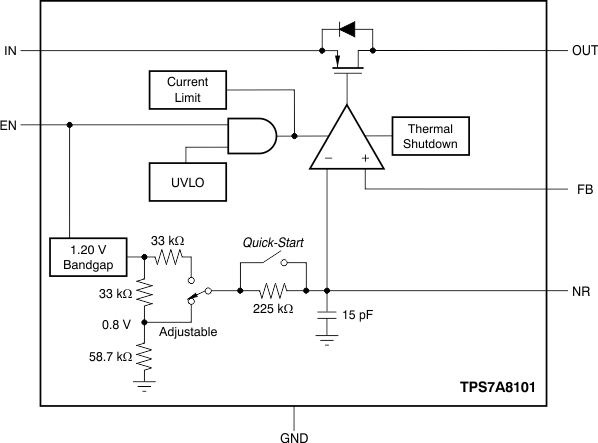 TPS7A8101 fbd_adjust_bvs179.gif