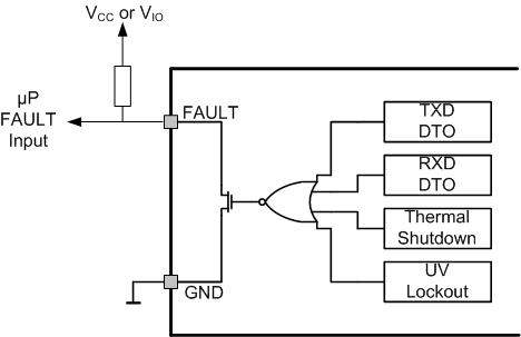 SN65HVD255 SN65HVD256 SN65HVD257 fault_257_llsea2.gif