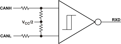 SN65HVD255 SN65HVD256 SN65HVD257 mode_bias_rx_llsea2.gif