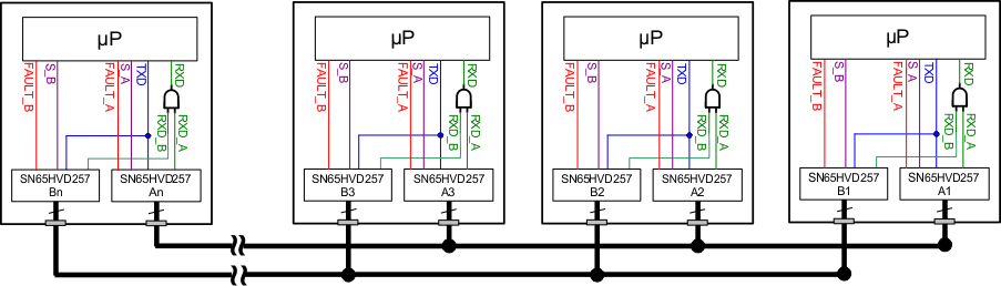 SN65HVD255 SN65HVD256 SN65HVD257 redundant_netw_257_llsea2.gif