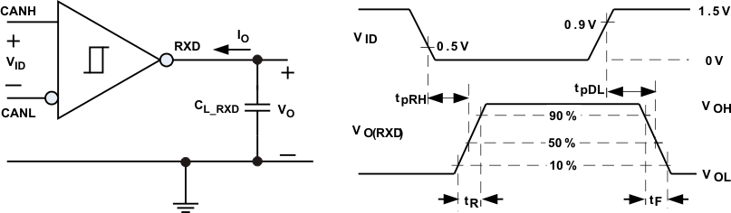 SN65HVD255 SN65HVD256 SN65HVD257 rx_tst_cir_llsea2.gif