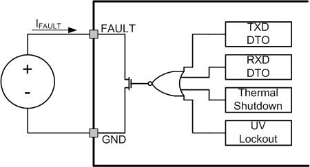 SN65HVD255 SN65HVD256 SN65HVD257 test_fault_257_llsea2.gif