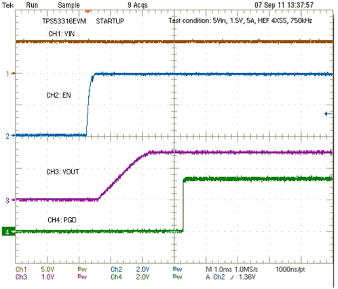 TPS53316 fig14_luu671.gif