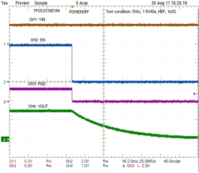 TPS53316 fig15_luu671.gif