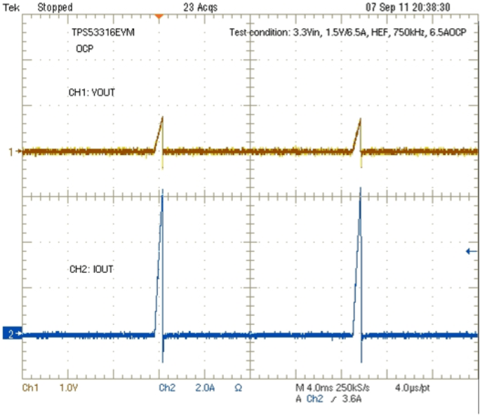 TPS53316 fig17_luu671.gif