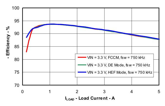 TPS53316 fig4_luu671.gif