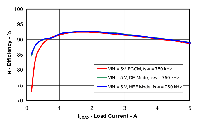 TPS53316 fig5_luu671.gif