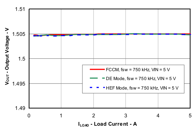 TPS53316 fig6_luu671.gif