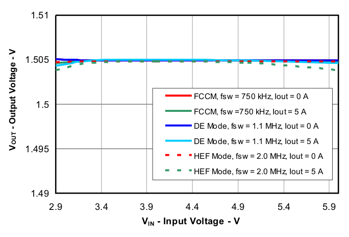 TPS53316 fig7_luu671.gif