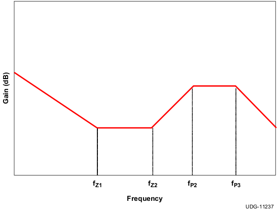 TPS53316 v11237_lusap5.gif