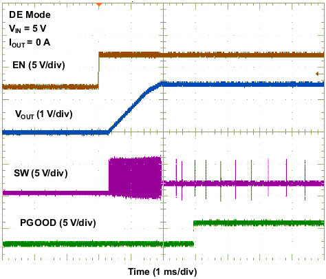 TPS53316 wave01_lusap5.gif