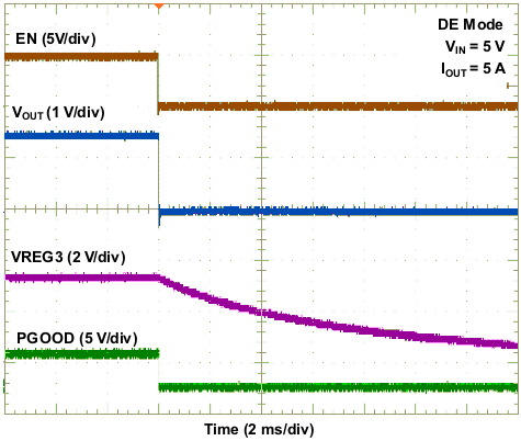 TPS53316 wave03_lusap5.gif