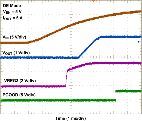 TPS53316 wave04_lusap5.gif