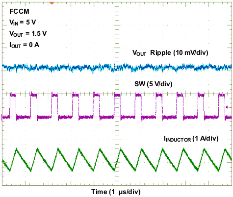 TPS53316 wave05_lusap5.gif