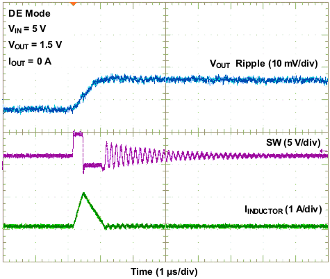 TPS53316 wave06_lusap5.gif