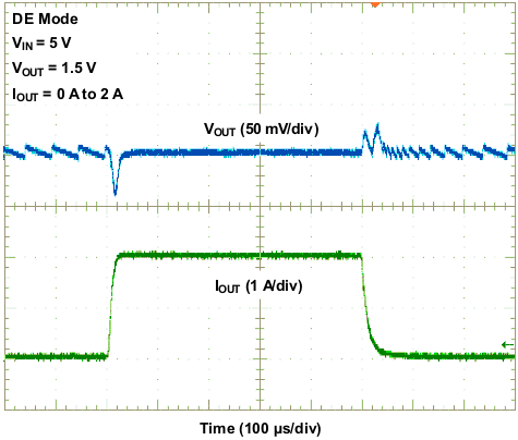 TPS53316 wave08_lusap5.gif