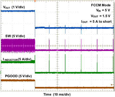 TPS53316 wave10_lusap5.gif