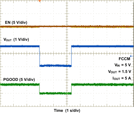 TPS53316 wave11_lusap5.gif