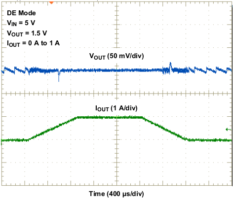 TPS53316 wave12_lusap5.gif