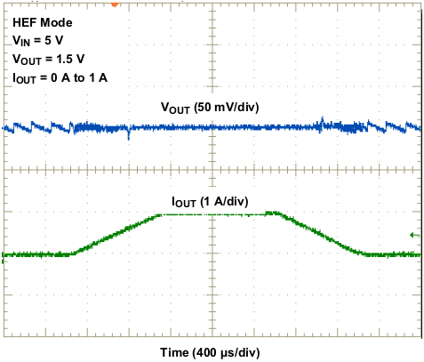 TPS53316 wave13_lusap5.gif