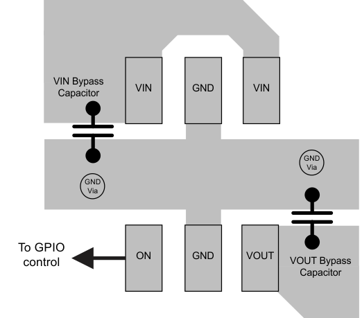 TPS22929D layout_slvsb39.gif