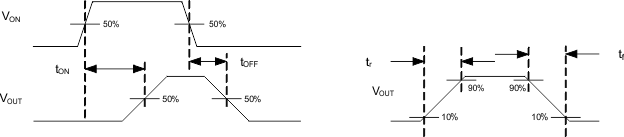 TPS22929D test_wf_lvsb39.gif