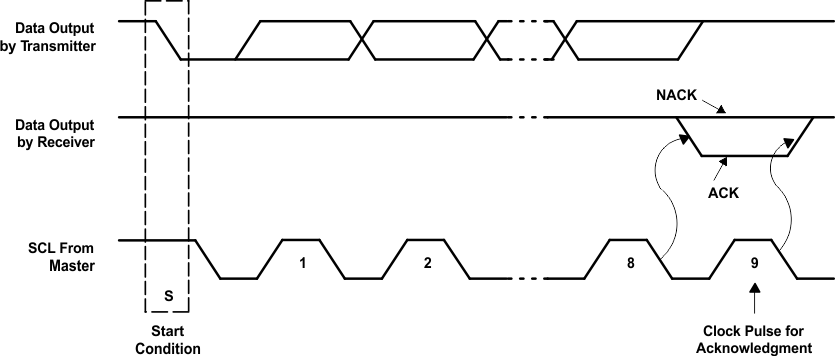 TCA9554 ack_i2c_cps199.gif