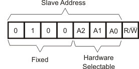 TCA9554 address_cps233.gif