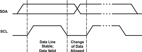 TCA9554 bit_trans_cps199.gif