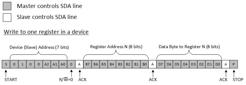 TCA9554 i2c_write.gif