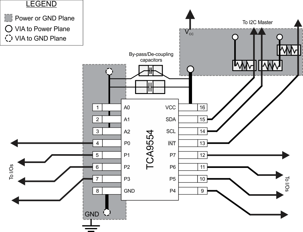 TCA9554 layout_SCPS233.gif