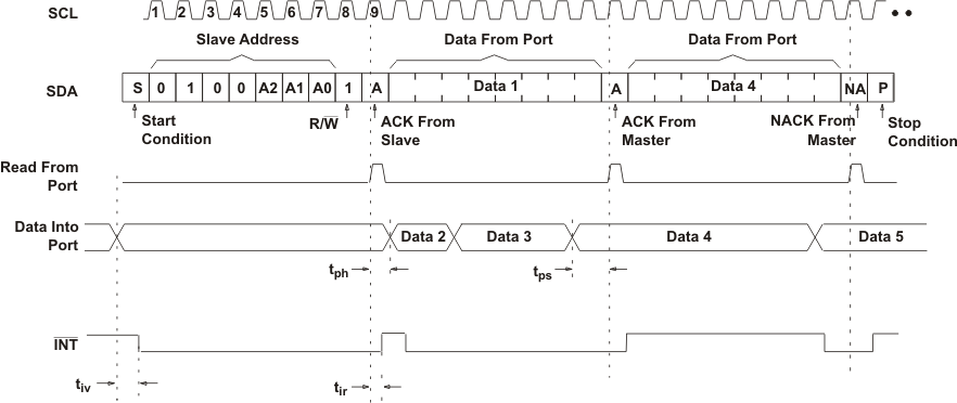 TCA9554 read_input_cps233.gif