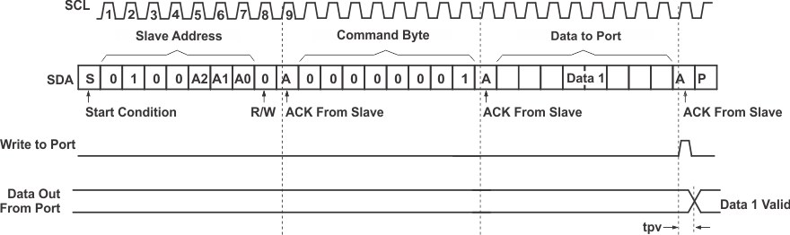 TCA9554 wr_out_reg_cps124.gif