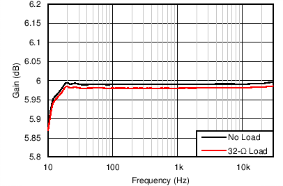 OPA1652 OPA1654 C005_SBOS477.png