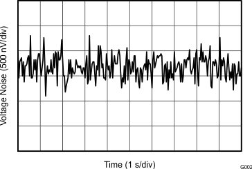 OPA1652 OPA1654 G002_SBOS477.gif