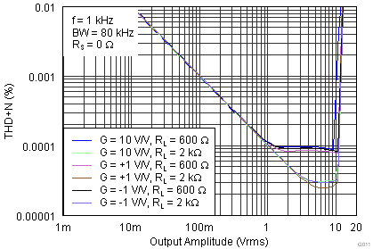 OPA1652 OPA1654 G011_SBOS477.png