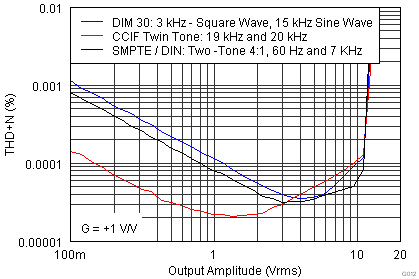 OPA1652 OPA1654 G012_SBOS477.png