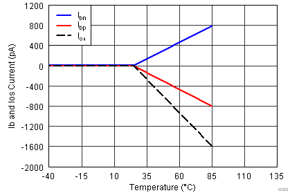 OPA1652 OPA1654 G023_SBOS477.png