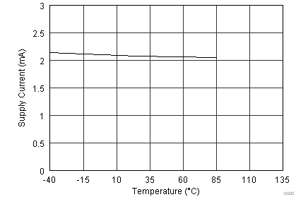 OPA1652 OPA1654 G025_SBOS477.png