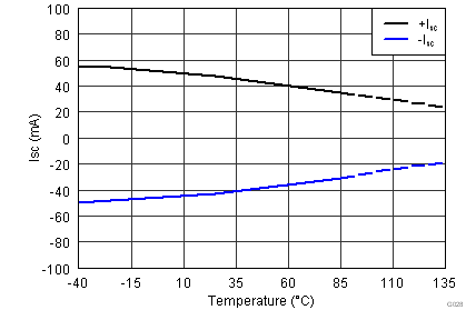 OPA1652 OPA1654 G028_SBOS477.png