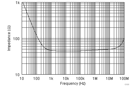 OPA1652 OPA1654 G030_SBOS477.png