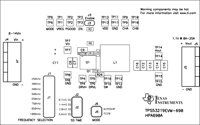 TPS53219A top_assm_slusau4.gif