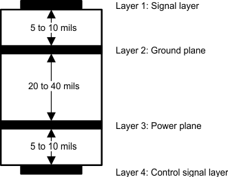 SN65LVCP114 PCB_stack_sllsea8.gif